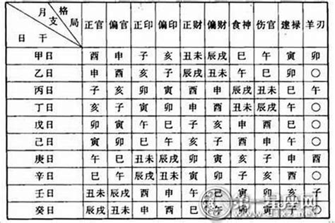 秦始皇八字|秦始皇八字什么格局